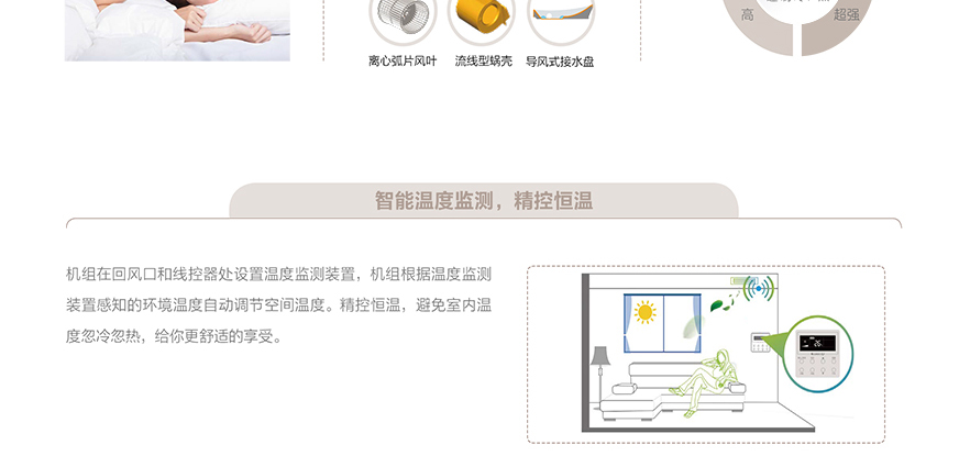 格力C1系列靜音風管送風式中央空調(diào)6.jpg