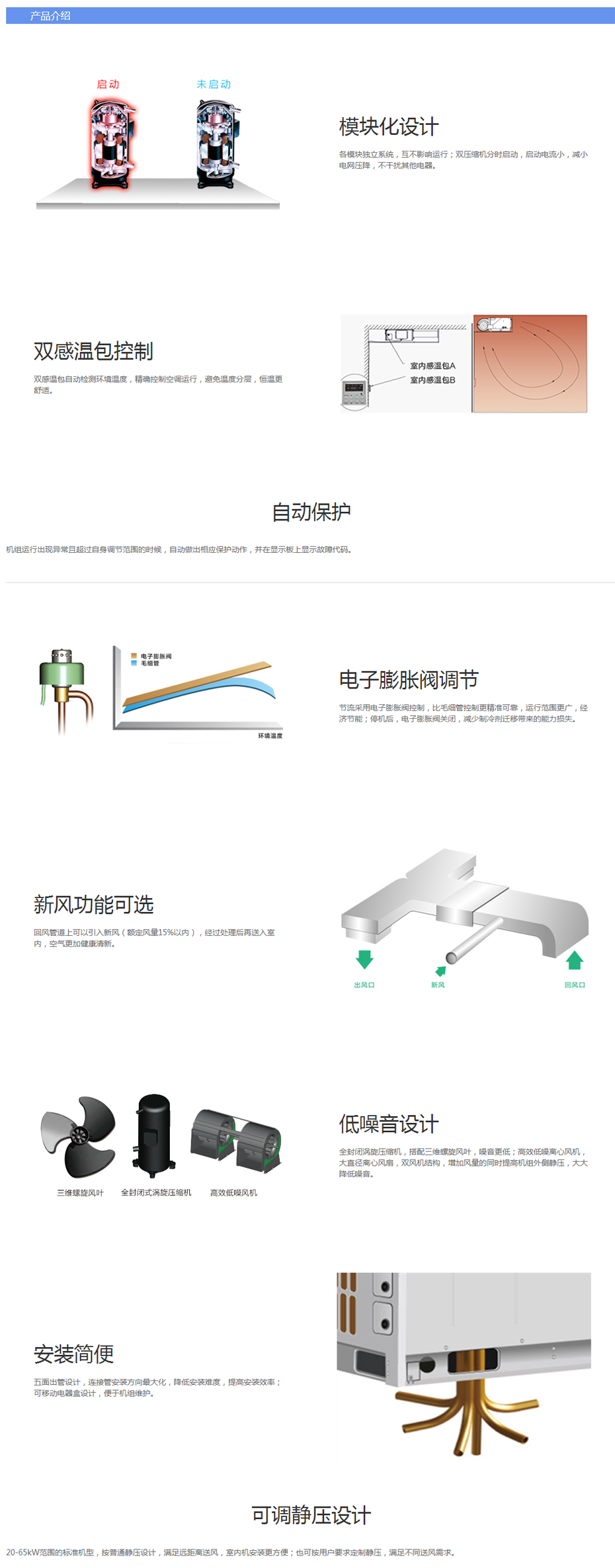 B系列模塊化風管送風式空調(diào)機組1.png