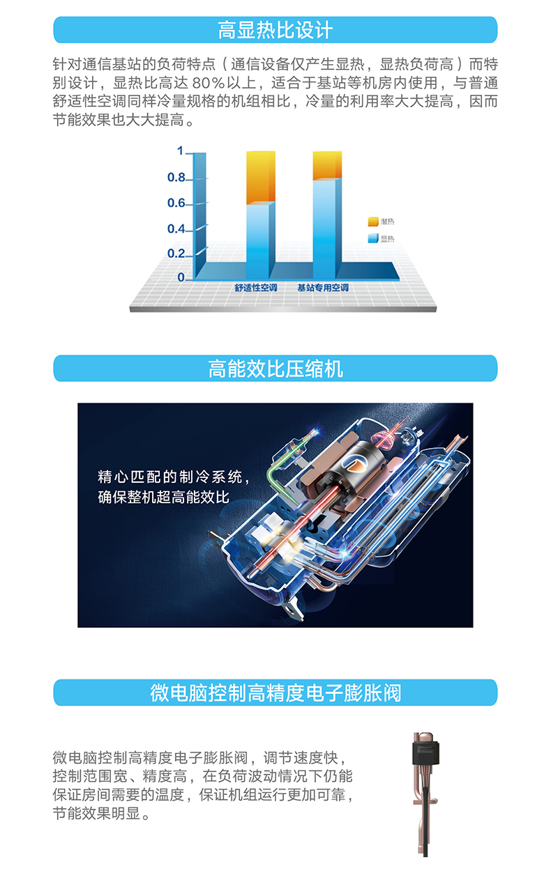 JZF系列專用型基站空調機組2.jpg