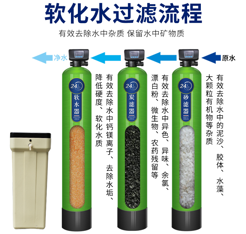 軟化水設(shè)備工作原理.jpg
