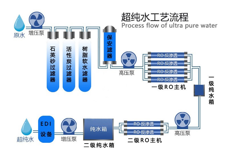 超純水設備工作原理.jpg 超純水設備工作原理.jpg